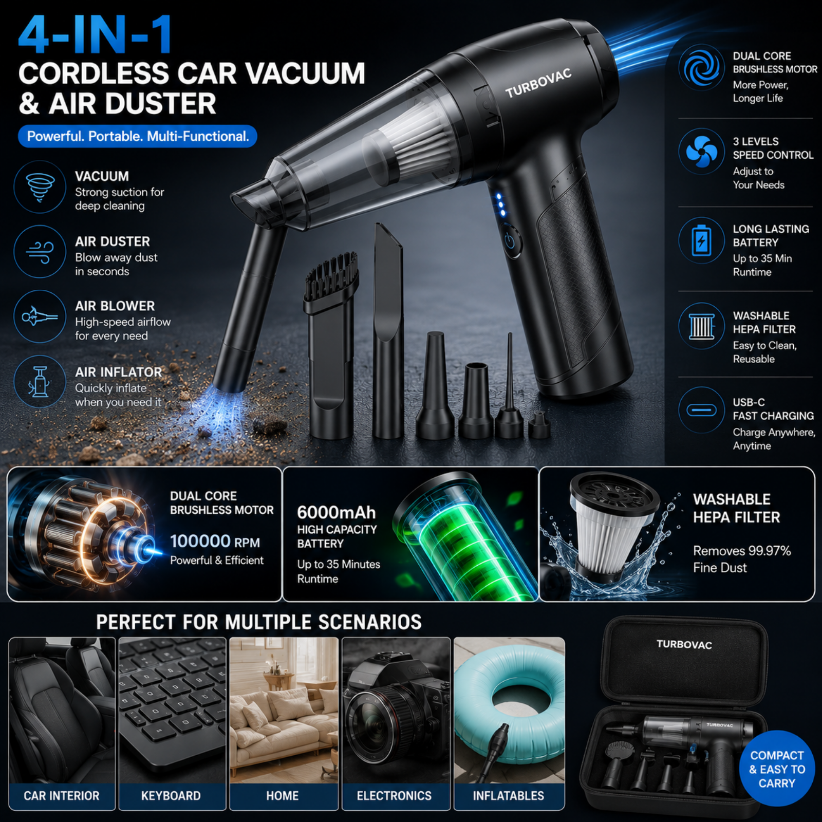 Turbovac cordless car vacuum and air duster with features and uses displayed.