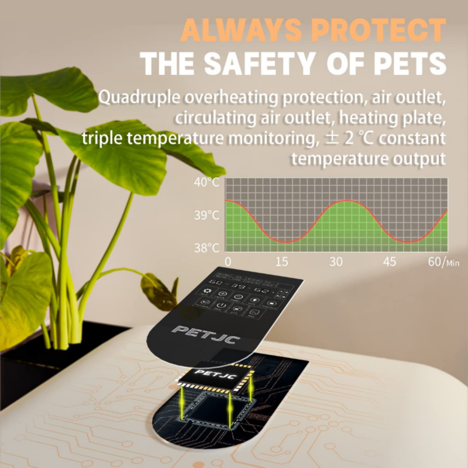 Pet heating pad with remote control on a surface, surrounded by plants, with text about pet safety and product features.
