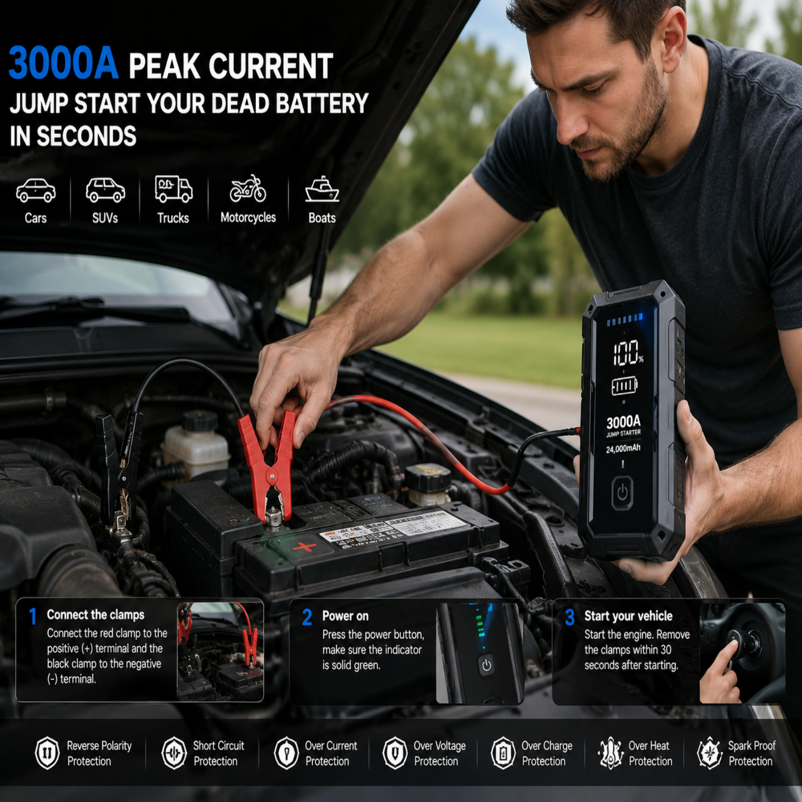 Person using a jump starter to start a car battery with text and icons about product features.